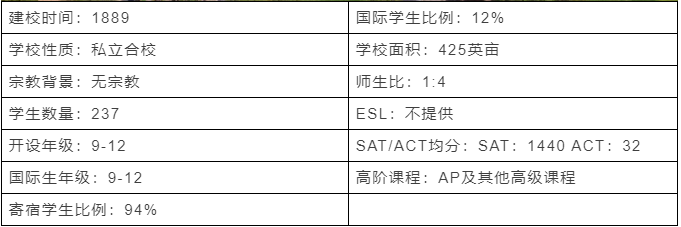 【美国中学】美国加州撒切尔学校基本情况介绍 美国加州撒切尔学校基本情况介绍