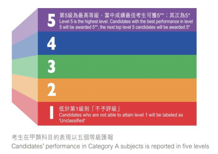 【考试】中文答题？全球认可？2023讨论度超高的国际课程！