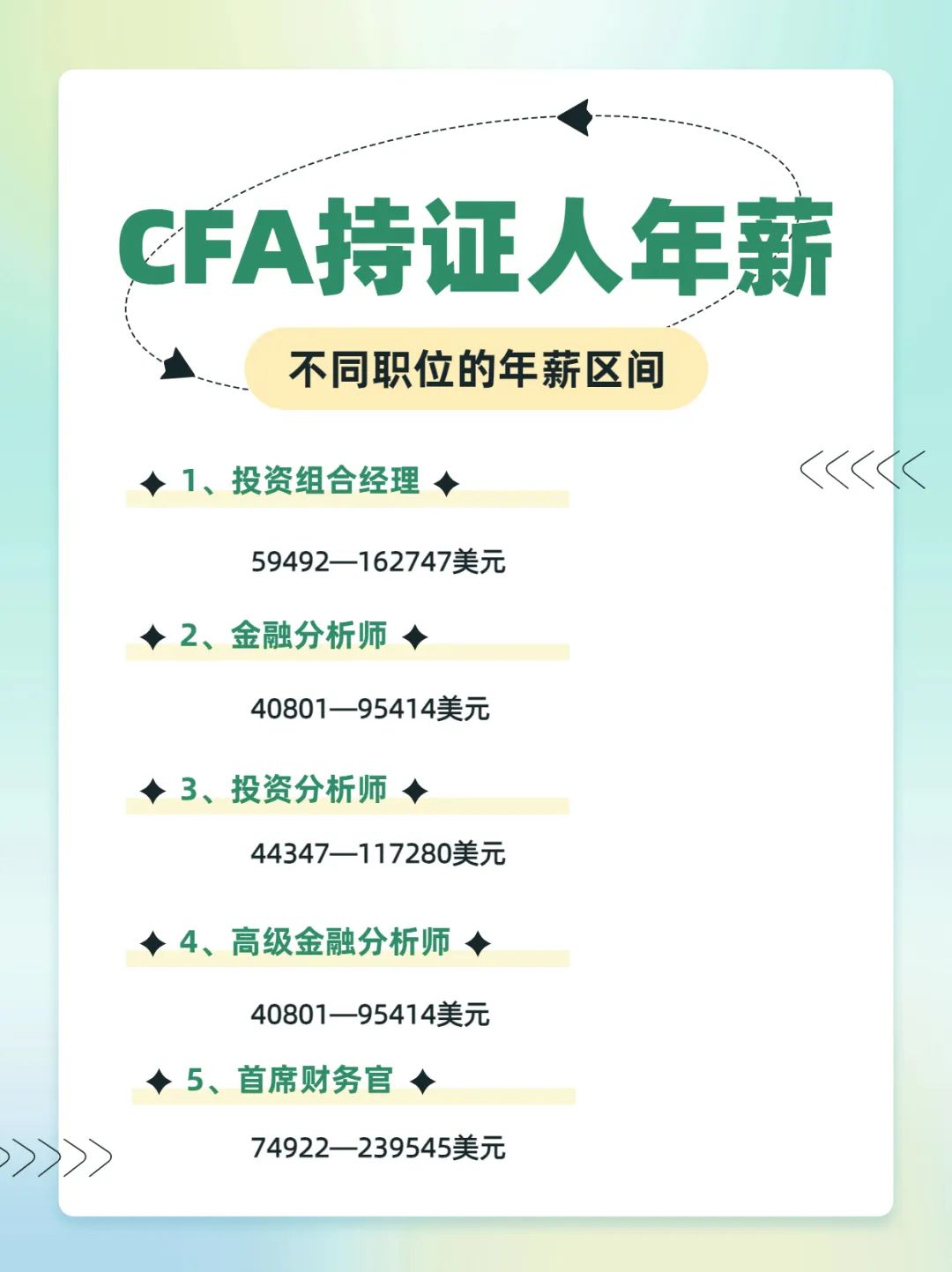 【留学干货】CFA持证人er究竟有哪些优势