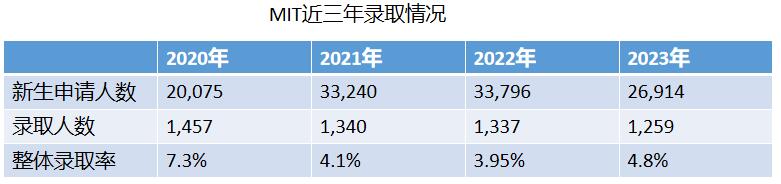 麻省理工学院学费多少？详细介绍！
