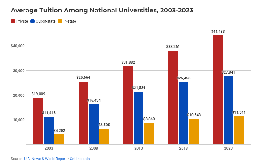 这些美国大学奖学金可帮艺术生节省花销！