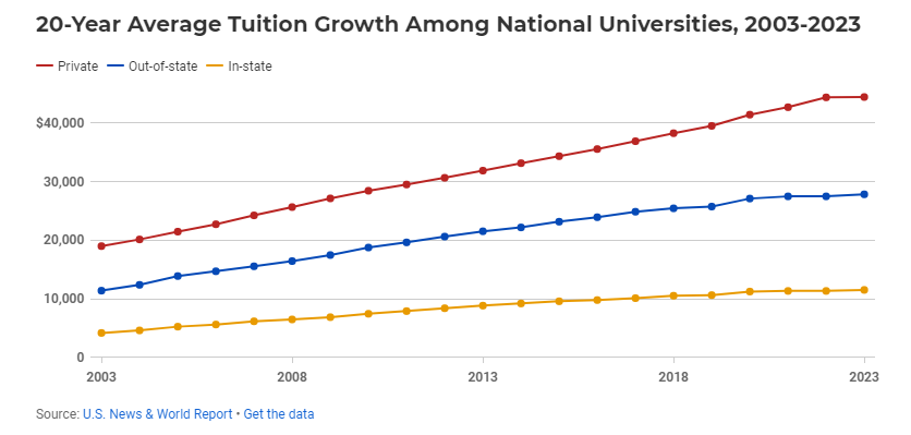 这些美国大学奖学金可帮艺术生节省花销！
