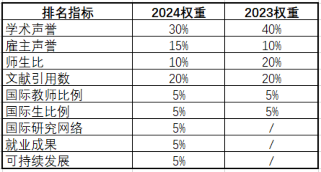 法国留学卓越大学计划法国高校排名亮眼!