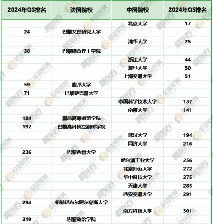 法国留学卓越大学计划法国高校排名亮眼!