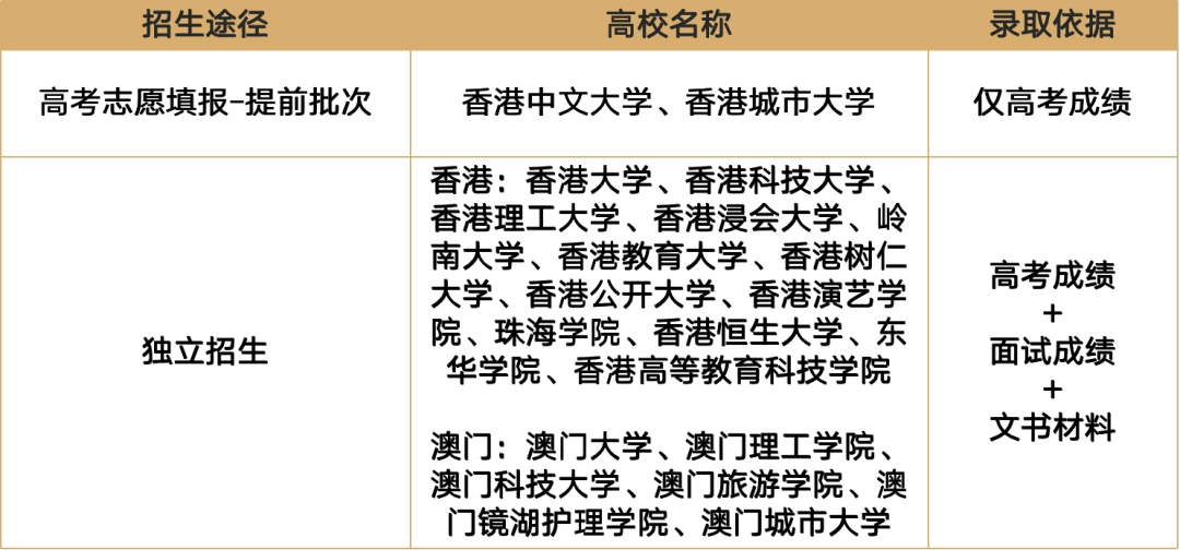 【重点关注】普高生学历晋升还有这些Plan B可选! 【重点关注】普高生学历晋升还有这些Plan B可选!