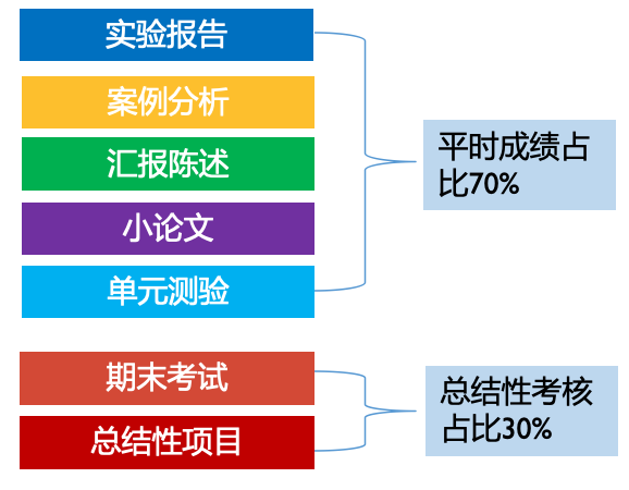【重点关注】普高生学历晋升还有这些Plan B可选! 【重点关注】普高生学历晋升还有这些Plan B可选!