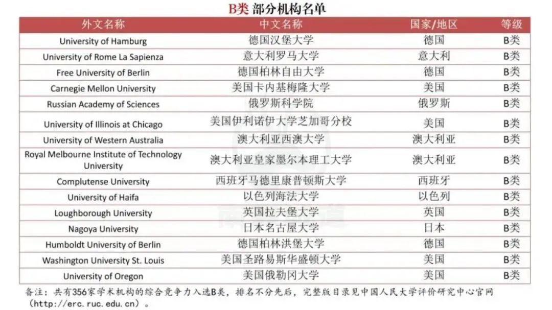 【突发】中国突然官宣海外大学榜单!QS“失效”? 【突发】中国突然官宣海外大学榜单!QS“失效”?