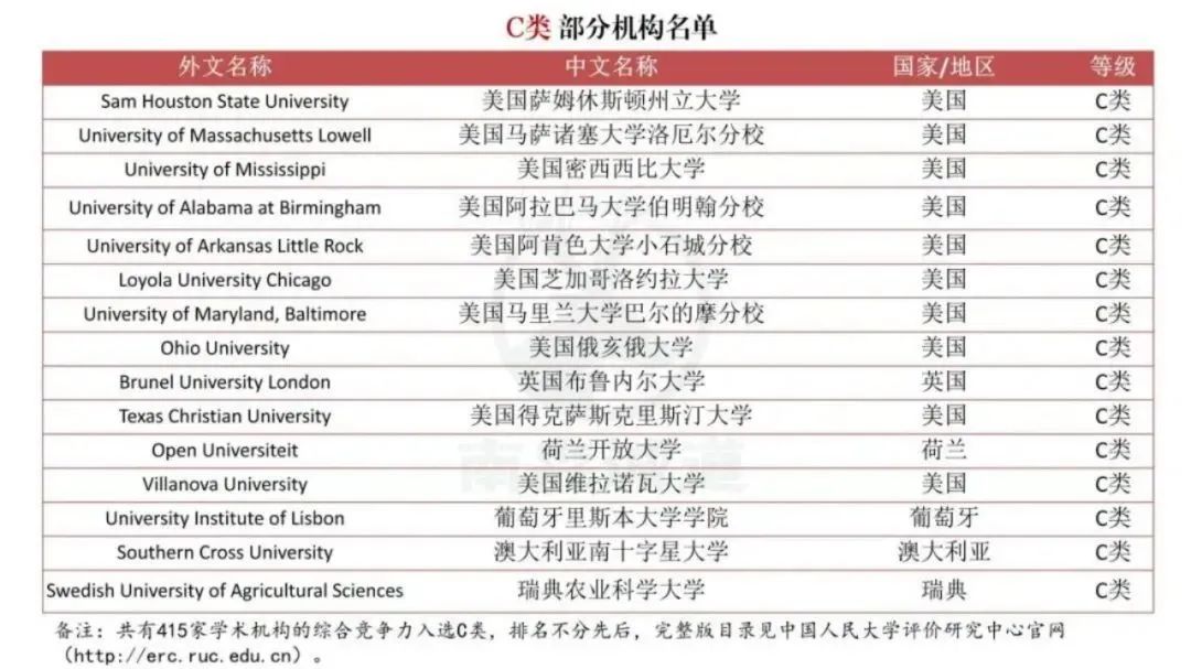 【突发】中国突然官宣海外大学榜单!QS“失效”? 【突发】中国突然官宣海外大学榜单!QS“失效”?