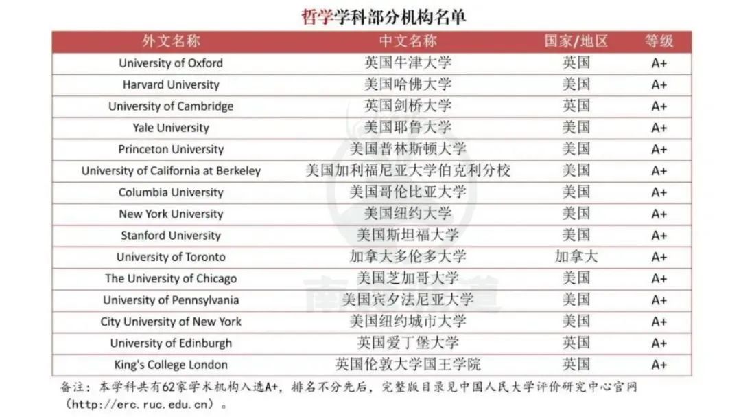 【突发】中国突然官宣海外大学榜单!QS“失效”? 【突发】中国突然官宣海外大学榜单!QS“失效”?