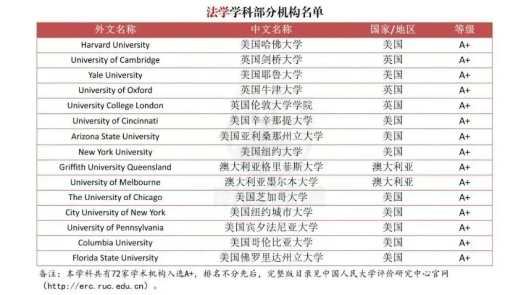 【突发】中国突然官宣海外大学榜单!QS“失效”? 【突发】中国突然官宣海外大学榜单!QS“失效”?