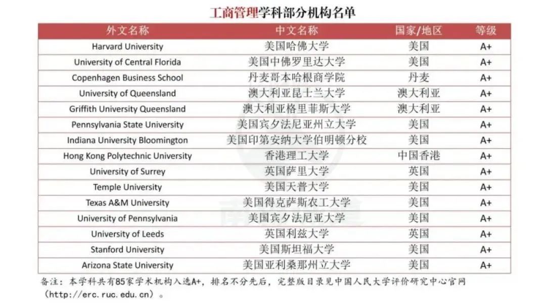 【突发】中国突然官宣海外大学榜单!QS“失效”? 【突发】中国突然官宣海外大学榜单!QS“失效”?