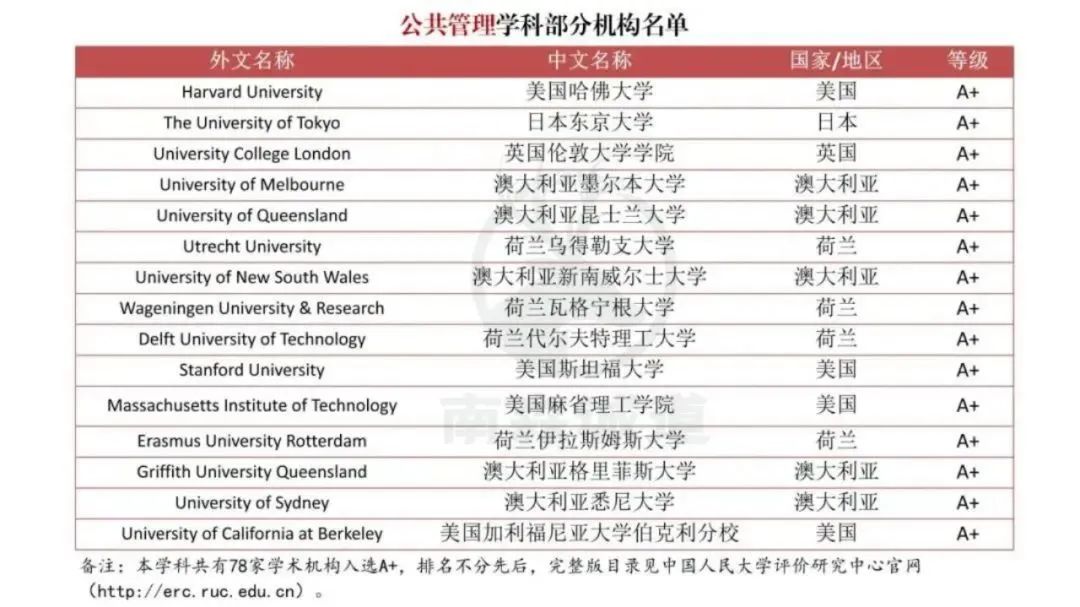 【突发】中国突然官宣海外大学榜单!QS“失效”? 【突发】中国突然官宣海外大学榜单!QS“失效”?