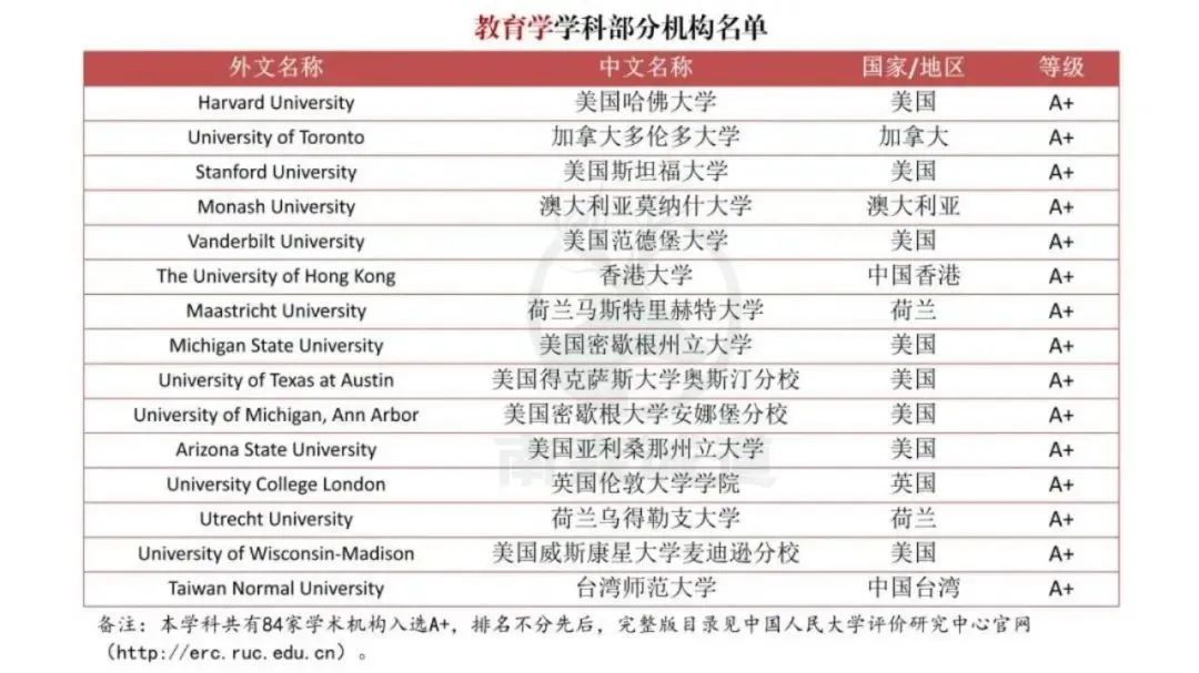 【突发】中国突然官宣海外大学榜单!QS“失效”? 【突发】中国突然官宣海外大学榜单!QS“失效”?