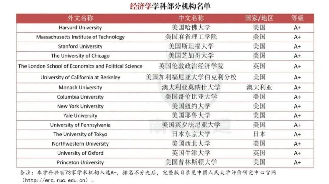 【突发】中国突然官宣海外大学榜单!QS“失效”? 【突发】中国突然官宣海外大学榜单!QS“失效”?
