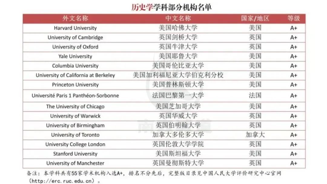 【突发】中国突然官宣海外大学榜单!QS“失效”? 【突发】中国突然官宣海外大学榜单!QS“失效”?