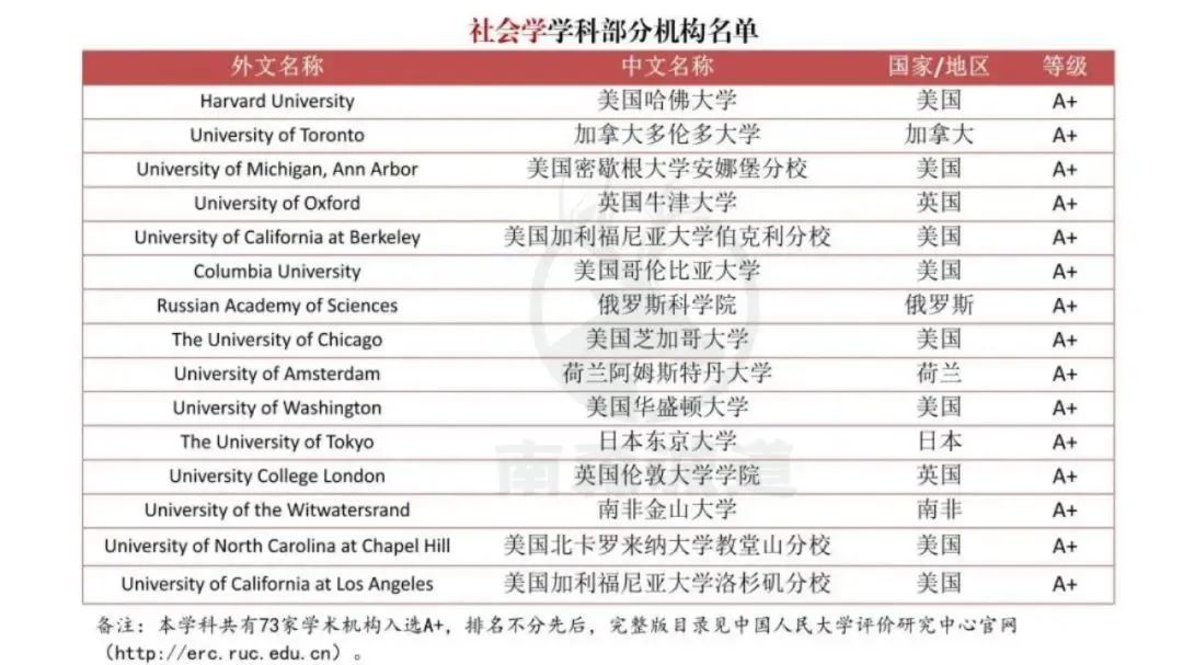 【突发】中国突然官宣海外大学榜单!QS“失效”? 【突发】中国突然官宣海外大学榜单!QS“失效”?