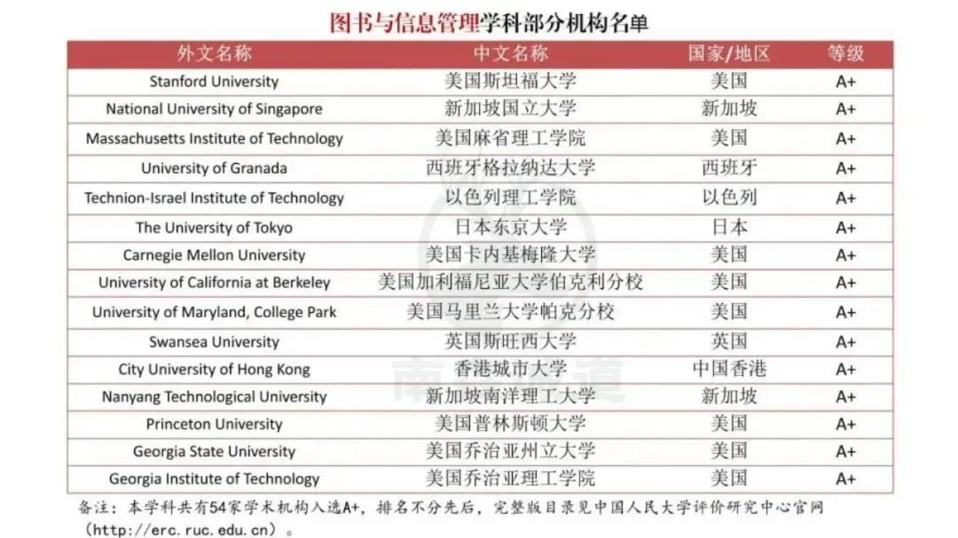 【突发】中国突然官宣海外大学榜单!QS“失效”? 【突发】中国突然官宣海外大学榜单!QS“失效”?