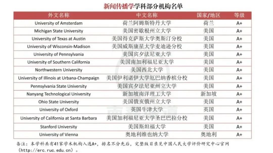 【突发】中国突然官宣海外大学榜单!QS“失效”? 【突发】中国突然官宣海外大学榜单!QS“失效”?
