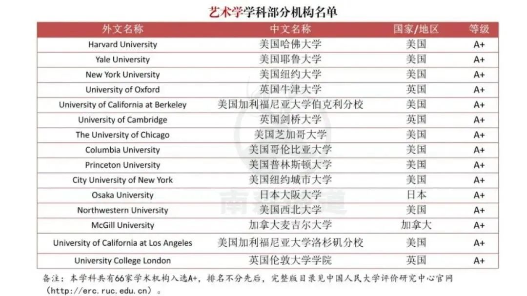 【突发】中国突然官宣海外大学榜单!QS“失效”? 【突发】中国突然官宣海外大学榜单!QS“失效”?