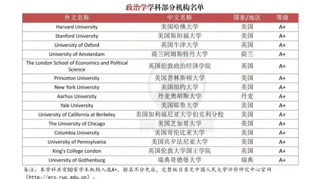 【突发】中国突然官宣海外大学榜单!QS“失效”? 【突发】中国突然官宣海外大学榜单!QS“失效”?