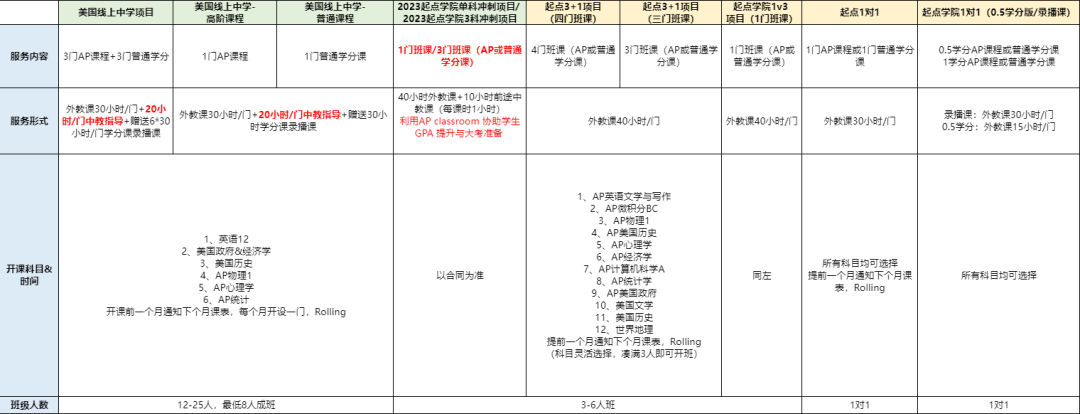 【国际课程】AP