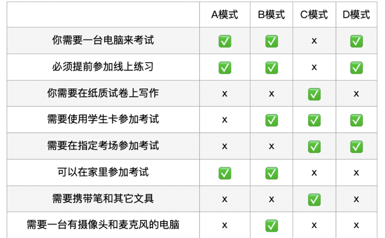 注意！奥大期末考试时间正式出炉！