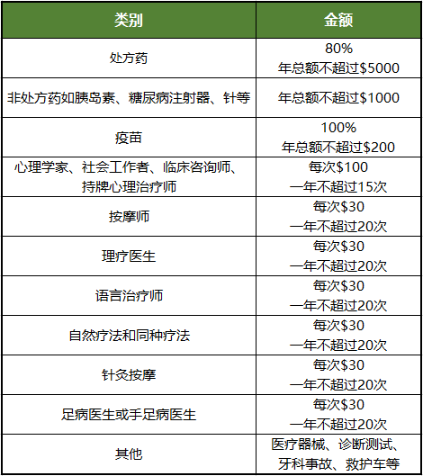 【留学干货】安省学生必看!什么是UHIP保险? 【留学干货】安省学生必看!什么是UHIP保险?
