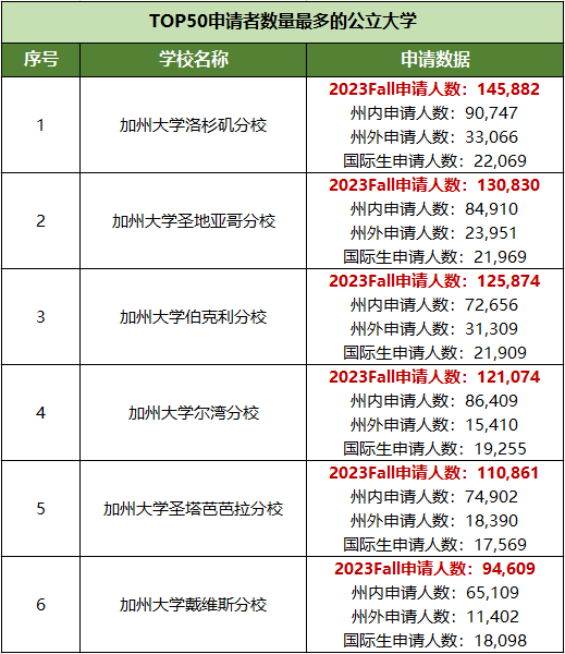 【揭秘】美国最抢手的大学到底在招什么样的学生? 【揭秘】美国最抢手的大学到底在招什么样的学生?