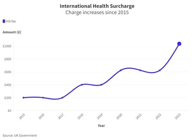 【签证】24fall英国留学申请者注意啦！英国签证迎来更新