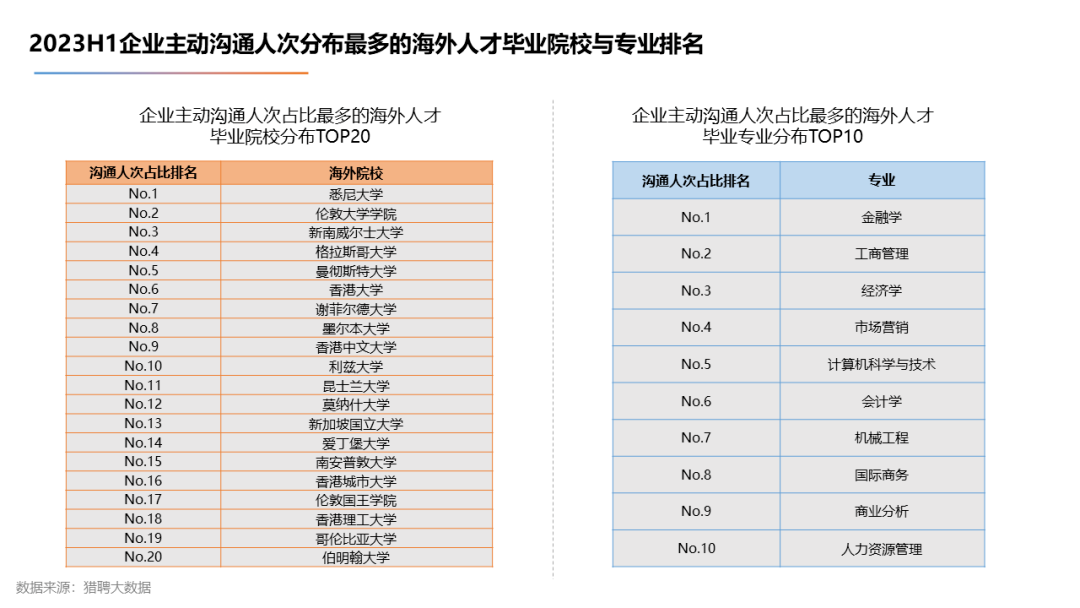 【下篇】2023海外留学人才就业发展报告发布! 【下篇】2023海外留学人才就业发展报告发布!