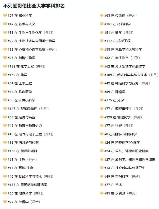 加拿大TOP 5的学校有哪些热门专业？