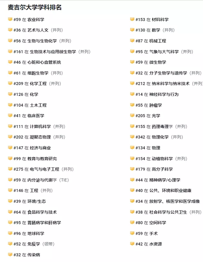 加拿大TOP 5的学校有哪些热门专业？