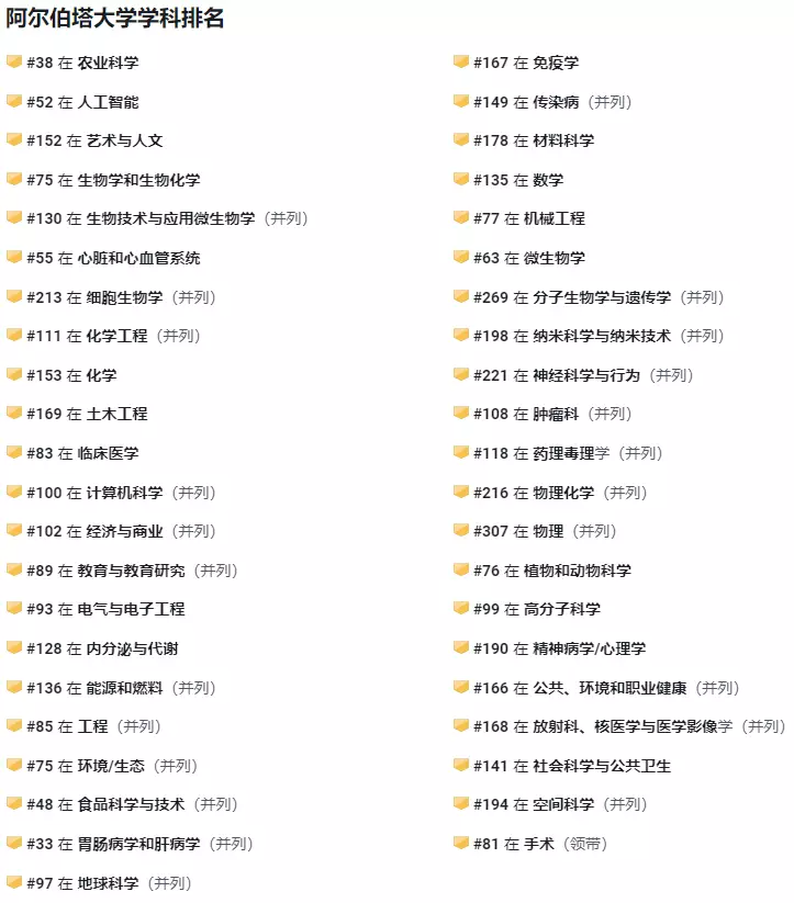 加拿大TOP 5的学校有哪些热门专业？