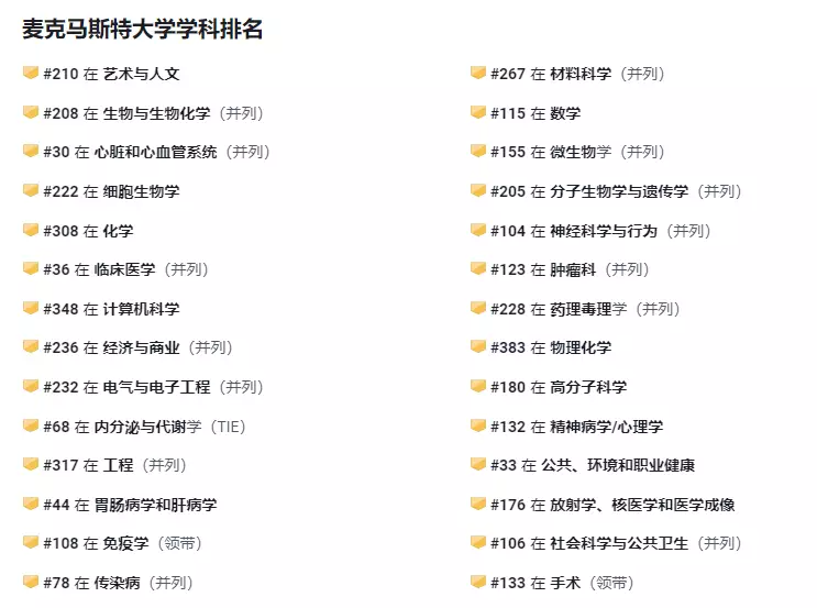加拿大TOP 5的学校有哪些热门专业？