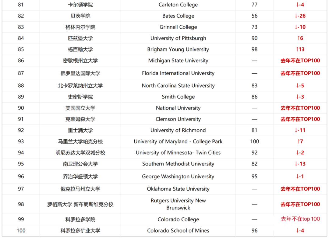 【学校】2024Niche美国大学排名出炉，是谁打败了麻省理工？