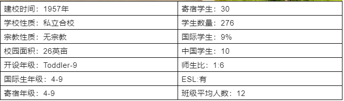 【美国中学】美国马萨诸塞州苹果园学校介绍 【美国中学】美国马萨诸塞州苹果园学校介绍