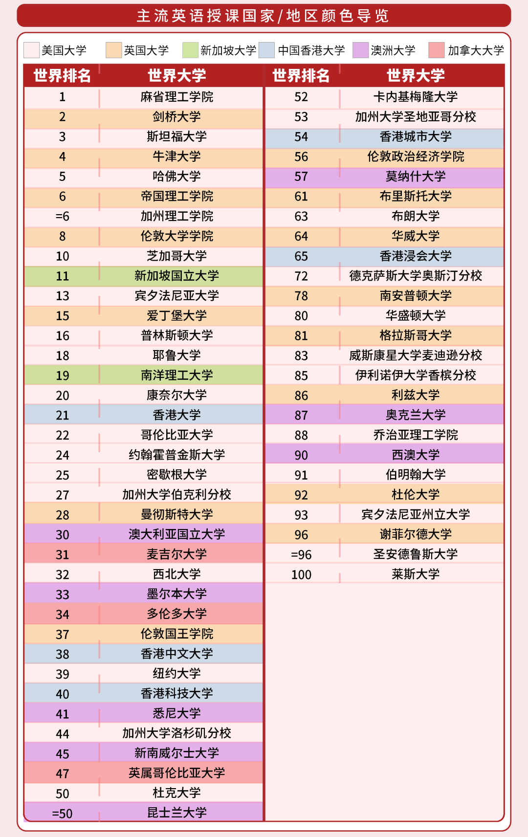 多国联申为何能成为留学新趋势？斩获英/美/澳/新/港世界Top100 offer！