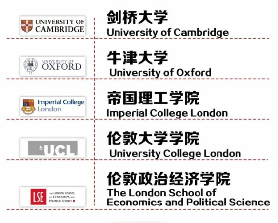 【申请】英国G5大学是哪几所?G5到底好在哪?排名/专业/申请要求详解!