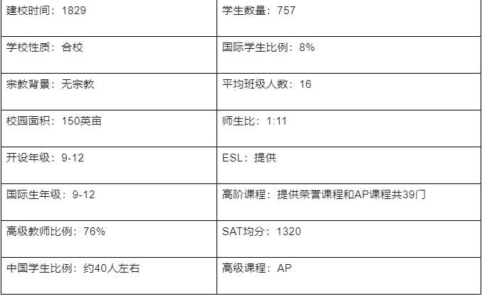 【美国中学】美国佛蒙特州博安博顿学院介绍 美国佛蒙特州博安博顿学院介绍