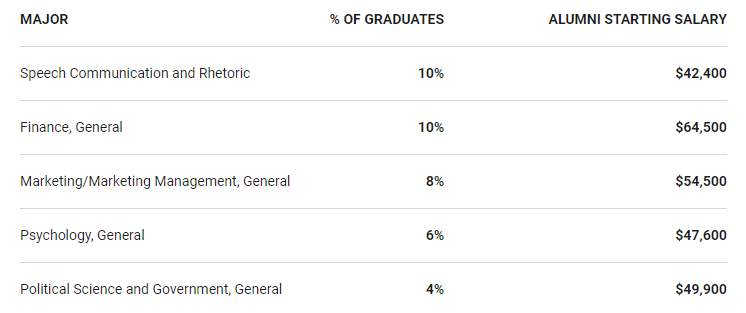 【聚焦】全美本科教学大学排行榜出炉！上