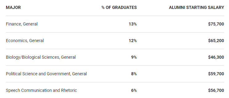【聚焦】全美本科教学大学排行榜出炉！下