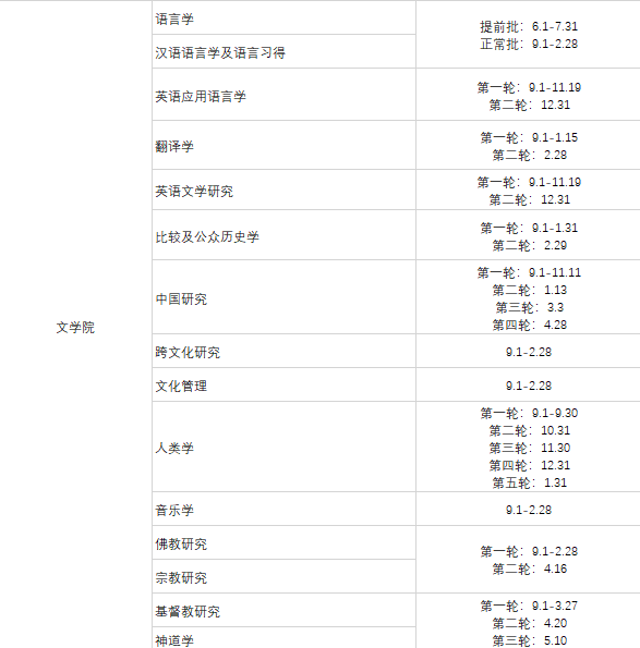【指导】码住！香港前五院校部分热门专业公布截止时间