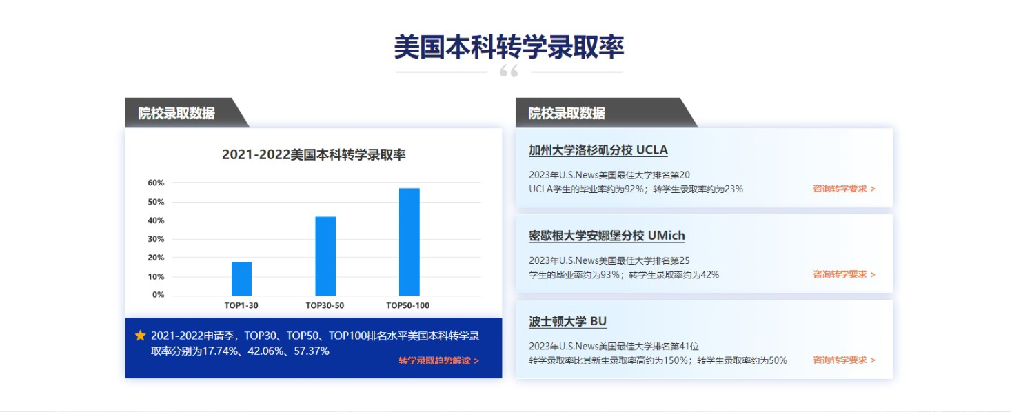 美国本科转学申请_美国本科转学