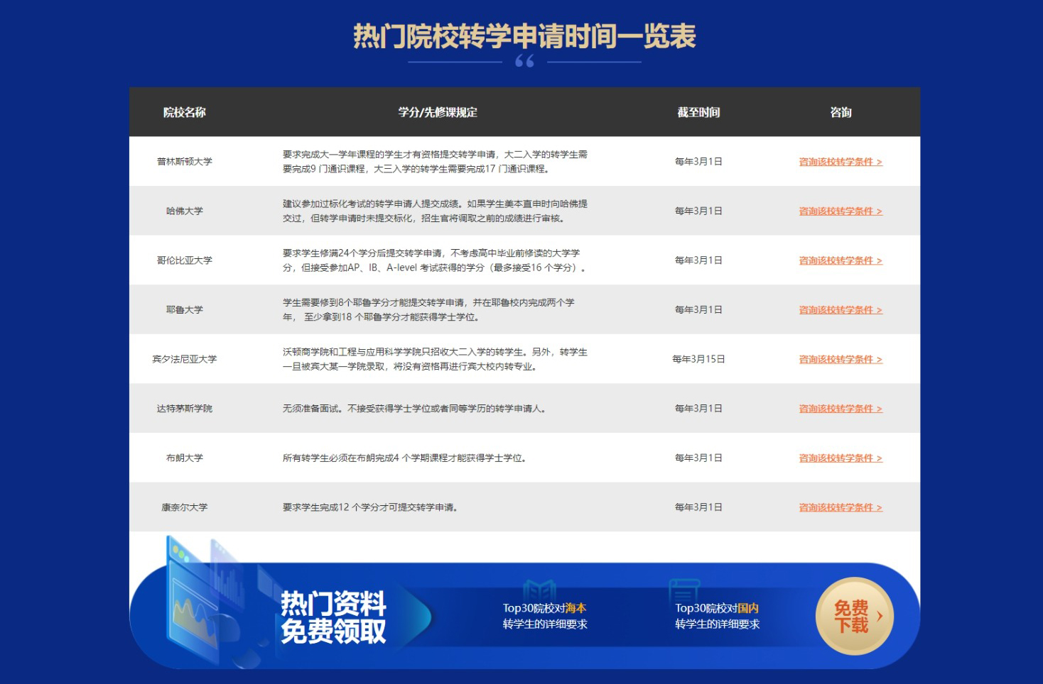 美国本科转学申请_美国本科转学