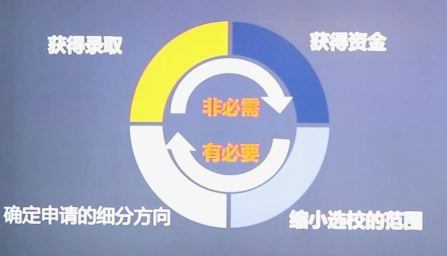 【留学干货】美研博士申请前，与教授前期沟通是否真的有必要？