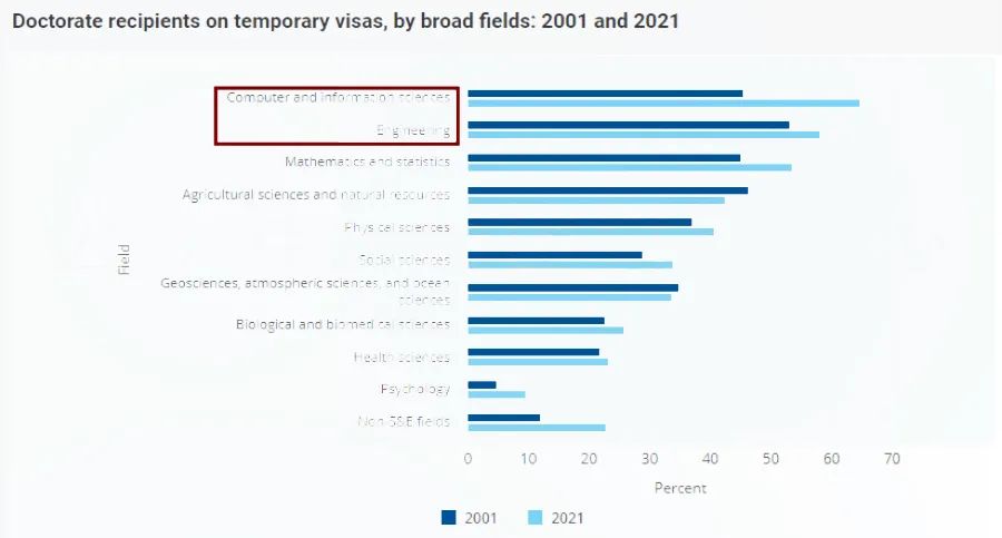 【热议】2023人均博士？北京硕博毕业生首超本科生上热搜