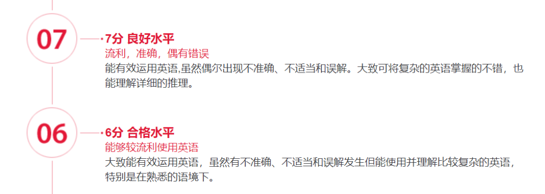 【考试】懂就问：雅思备考多久才能拿到6.5-7分？