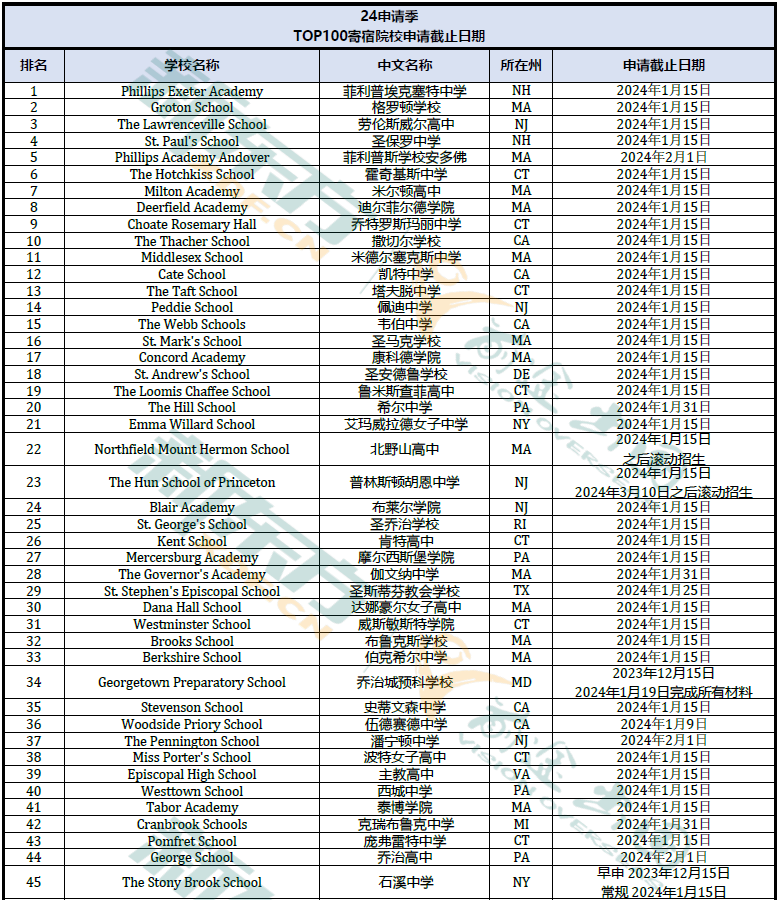 【干货】收藏!24秋美国寄宿高中申请ddl大汇总! 【干货】收藏!24秋美国寄宿高中申请ddl大汇总!
