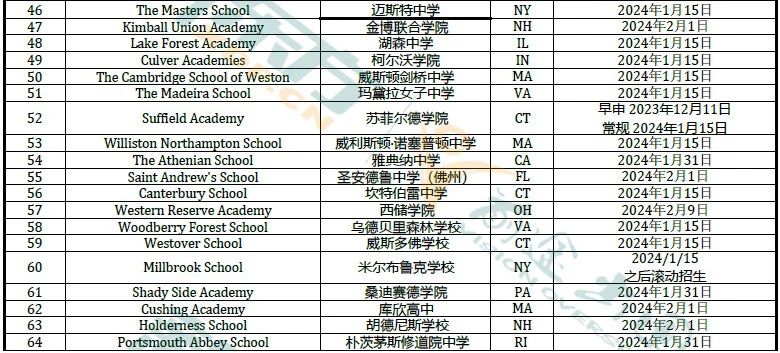 【干货】收藏!24秋美国寄宿高中申请ddl大汇总! 【干货】收藏!24秋美国寄宿高中申请ddl大汇总!