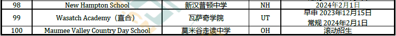 【干货】收藏!24秋美国寄宿高中申请ddl大汇总! 【干货】收藏!24秋美国寄宿高中申请ddl大汇总!